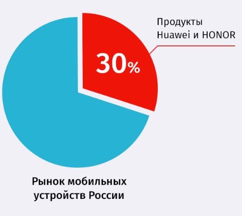 Создание мобильных приложений в Сочи Создание мобильных приложений в Сочи